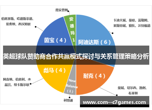 英超球队赞助商合作共赢模式探讨与关系管理策略分析