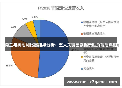 荷兰与奥地利比赛结果分析:五大关键因素揭示胜负背后真相 荷兰与奥地利比赛结果分析:五大关键因素揭示胜负背后真相