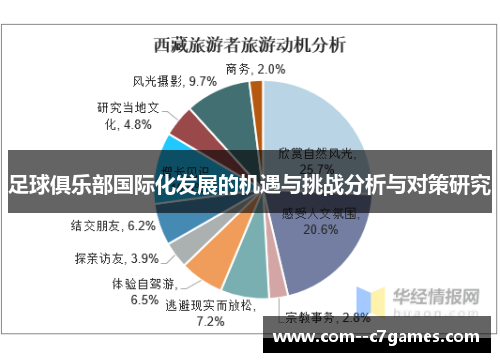 足球俱乐部国际化发展的机遇与挑战分析与对策研究