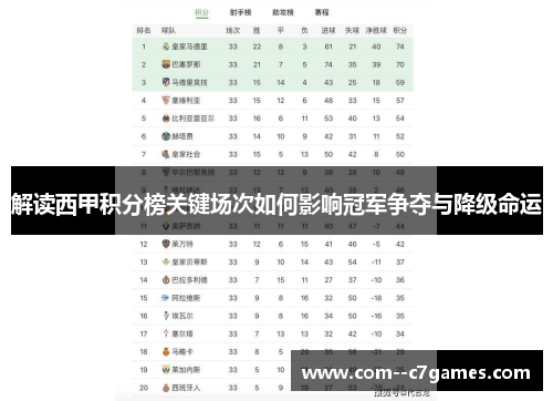 解读西甲积分榜关键场次如何影响冠军争夺与降级命运