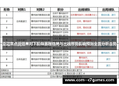 亚冠焦点战结果对下阶段赛程格局与出线形势影响预测全面分析走势