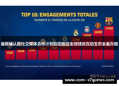 曼联确认新社交媒体合作计划启动推动全球球迷互动生态全面升级
