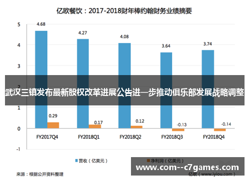 武汉三镇发布最新股权改革进展公告进一步推动俱乐部发展战略调整