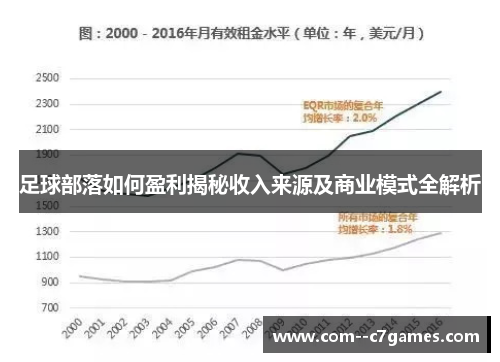 足球部落如何盈利揭秘收入来源及商业模式全解析