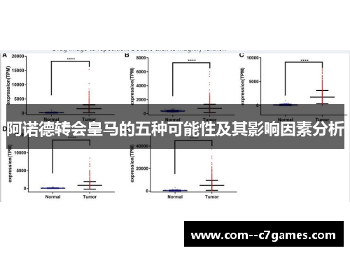 阿诺德转会皇马的五种可能性及其影响因素分析 阿诺德转会皇马的五种可能性及其影响因素分析
